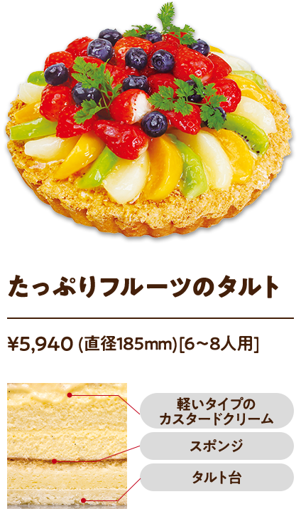 たっぷりフルーツのタルト ¥5,940 (直径185mm)[6〜8人用]