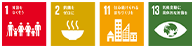 1 貧困をなくそう　2 飢餓をゼロに　11 住み続けられるまちづくりを　13 気候変動に具体的な対策を