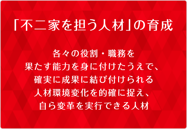 「不二家を担う人材」の育成 各々の役割・職務を果たす能力を身に付けたうえで、確実に成果に結び付けられる人材環境変化を的確に捉え、自ら変革を実行できる人材