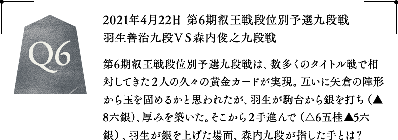 Q6 2021年4月22日 第6期叡王戦段位別予選九段戦羽生善治九段VS森内俊之九段戦 第6期叡王戦段位別予選九段戦は、数多くのタイトル戦で相対してきた2人の久々の黄金カードが実現。互いに矢倉の陣形から玉を固めるかと思われたが、羽生が駒台から銀を打ち（▲8六銀）、厚みを築いた。そこから2手進んで（△6五桂▲5六銀）、羽生が銀を上げた場面、森内九段が指した手とは？