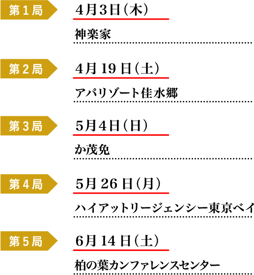 第１局 4月3日（木）ー 名古屋東急ホテル
					／第２局 4月19日（土）ー アパリゾート佳水郷／第３局 5月4日（日）ー か茂免／第４局 5月26日（月）ー ハイアットリージェンシー東京ベイ／第５局 6月14日（土）ー 柏の葉カンファレンスセンター