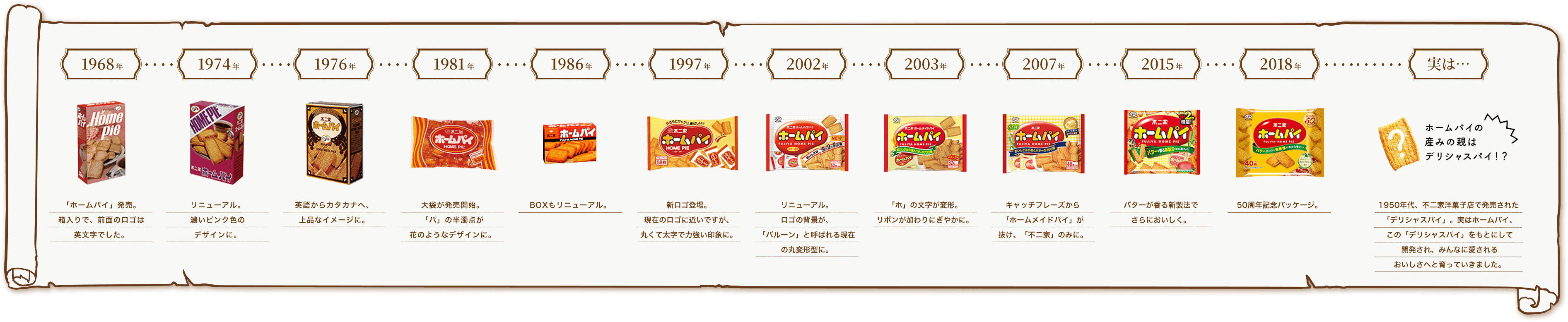 おいしさの歴史