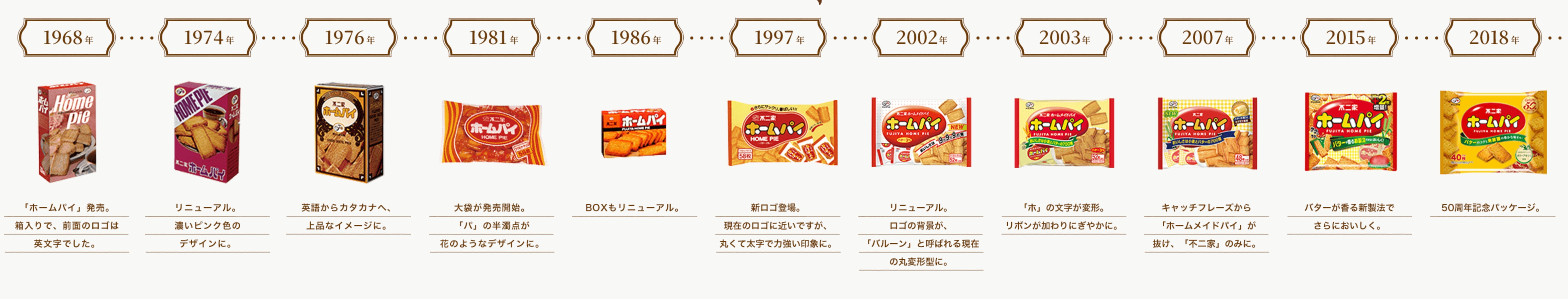 ホームパイの歴史