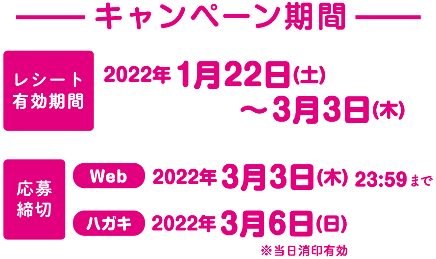 応募期間（キャンペーン期間）