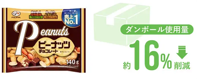 ダンボール使用量 約16%削減