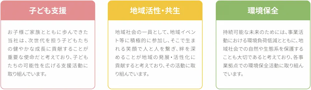社会貢献活動の重点項目として、子ども支援、地域活性・共生、環境保全の3つの取り組みを紹介ししています。子ども支援では次世代を担う子どもたちの健やかな成長を支援し、地域活性・共生では地域イベントへの参加などを通じて地域社会に貢献し、環境保全では事業活動における環境負荷低減と自然・生態系の保護に取り組んでいます。